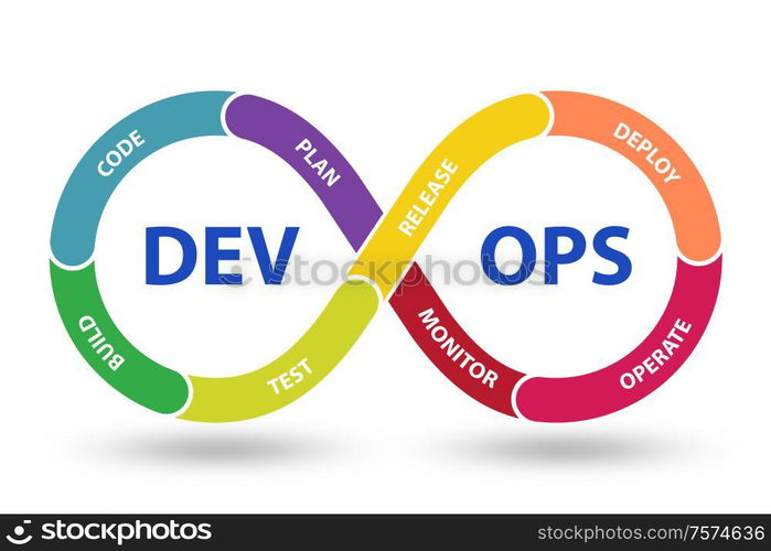 The devops software development it concept - 3d rendering. DevOps software development IT concept - 3d rendering