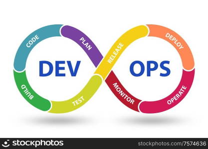 The devops software development it concept - 3d rendering. DevOps software development IT concept - 3d rendering