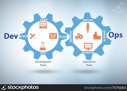 The devops software development it concept - 3d rendering. DevOps software development IT concept - 3d rendering