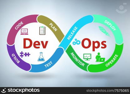 The devops software development it concept - 3d rendering. DevOps software development IT concept - 3d rendering