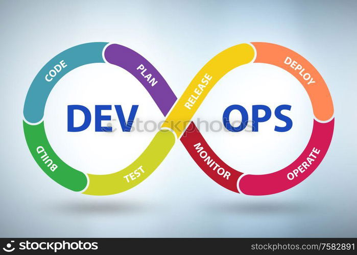 The devops software development it concept - 3d rendering. DevOps software development IT concept - 3d rendering