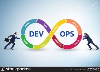 The devops software development it concept. DevOps software development IT concept