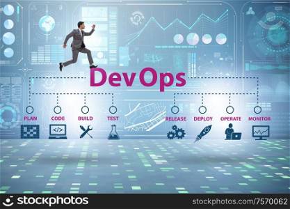 The devops software development it concept. DevOps software development IT concept