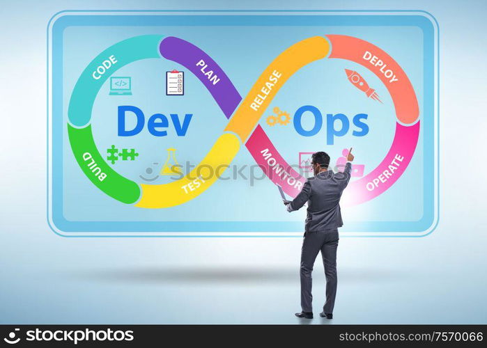 The devops software development it concept. DevOps software development IT concept