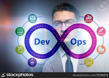 The devops software development it concept. DevOps software development IT concept