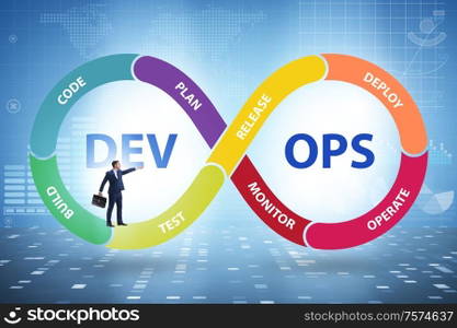 The devops software development it concept. DevOps software development IT concept