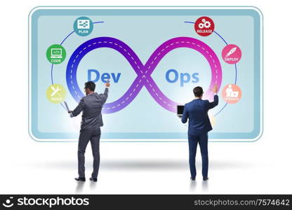 The devops software development it concept. DevOps software development IT concept