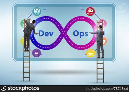The devops software development it concept. DevOps software development IT concept
