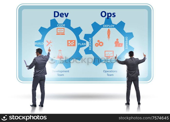 The devops software development it concept. DevOps software development IT concept