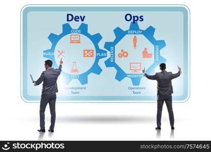 The devops software development it concept. DevOps software development IT concept