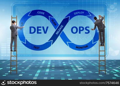The devops software development it concept. DevOps software development IT concept