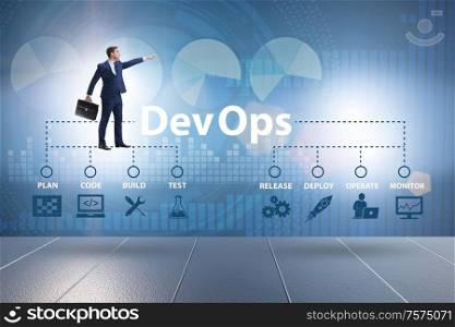 The devops software development it concept. DevOps software development IT concept