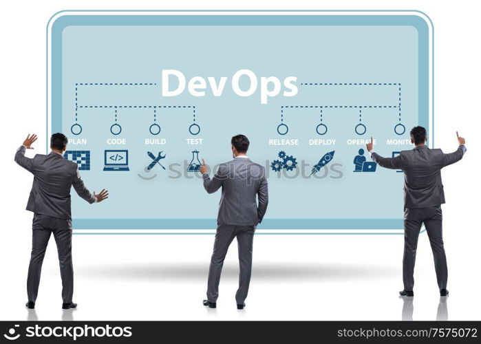 The devops software development it concept. DevOps software development IT concept