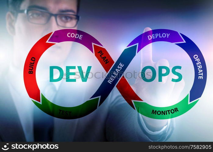 The devops software development it concept. DevOps software development IT concept