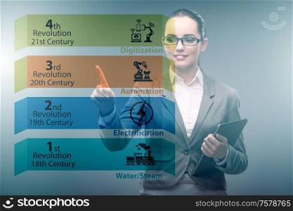 The industry 4.0 concept and stages of development. Industry 4.0 concept and stages of development