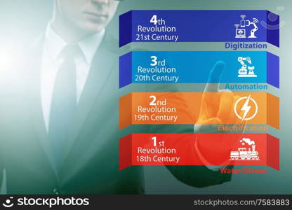 The industry 4.0 concept and stages of development. Industry 4.0 concept and stages of development