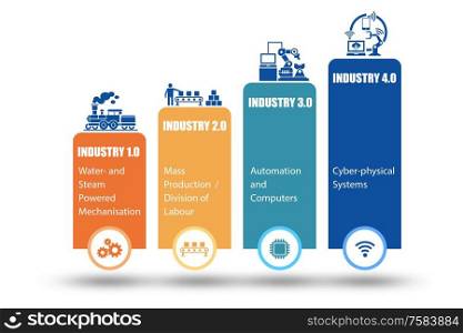 The industry 4.0 concept with various stages - 3d rendering. Industry 4.0 concept with various stages - 3d rendering