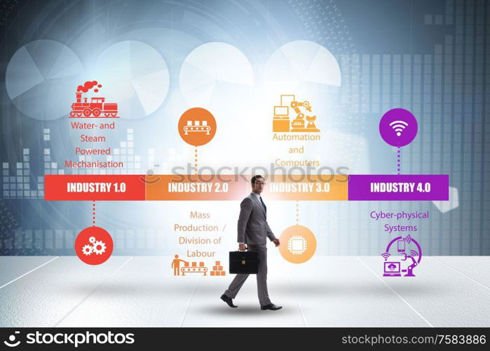 The industry 4.0 concept with various stages. Industry 4.0 concept with various stages