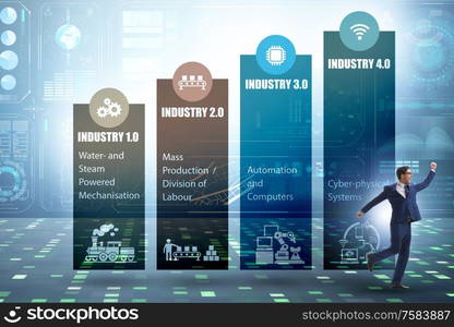 The industry 4.0 concept with various stages. Industry 4.0 concept with various stages