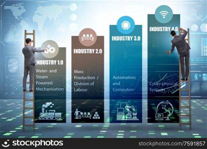 The industry 4.0 concept with various stages. Industry 4.0 concept with various stages