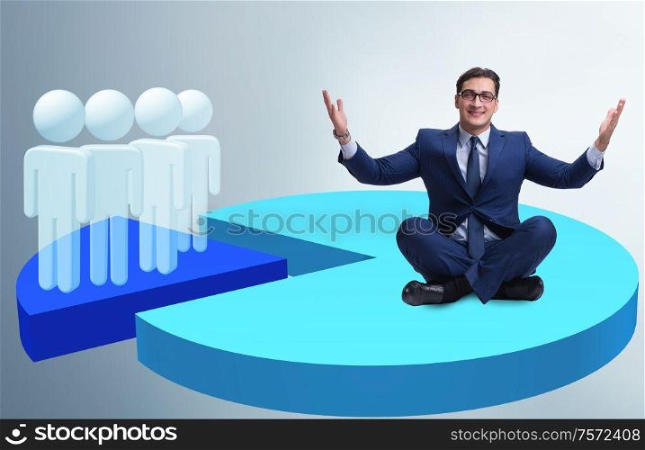 The man meditating sitting on pie chart in business concept. Man meditating sitting on pie chart in business concept
