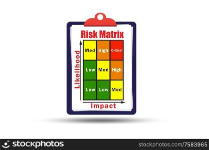 The risk matrix concept with impact and likelihood - 3d rendering. Risk Matrix concept with impact and likelihood - 3d rendering