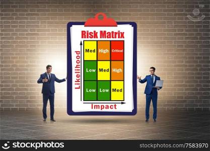 The risk matrix concept with impact and likelihood. Risk Matrix concept with impact and likelihood