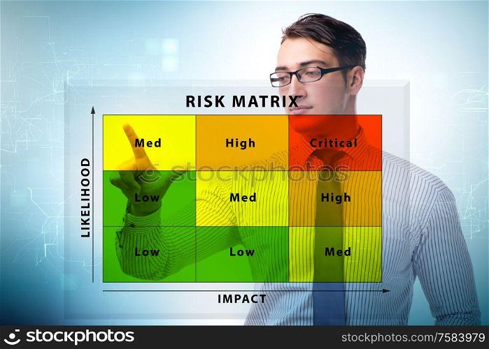 The risk matrix concept with impact and likelihood. Risk Matrix concept with impact and likelihood