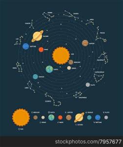 The solar system ,