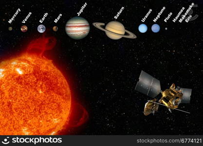 The Solar System - Mercury, Venus, Earth, Mars, Jupiter, Satern, Uranus, Neptune &amp; Pluto. There are also three dwarf planets after Pluto - Haumea, Makemake &amp; Eris.