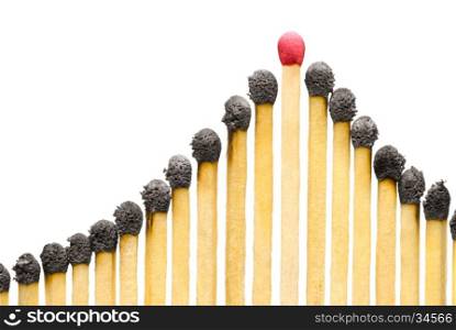 The used matches on a white isolated background (one match the whole).