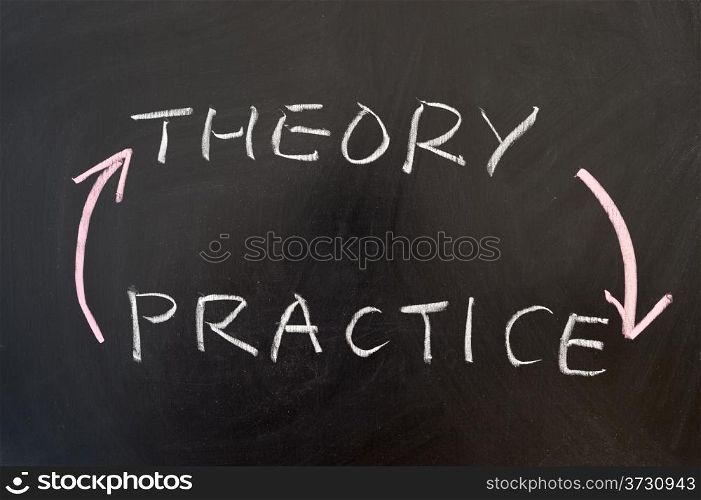Theory and practice words written on the chalkboard