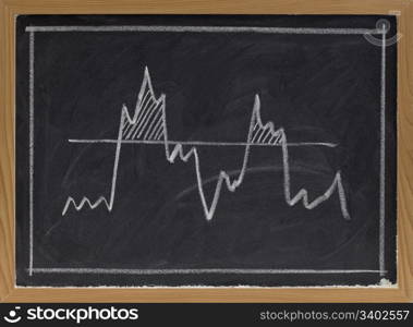 threshold concept explained with a white chalk graph on blackboard