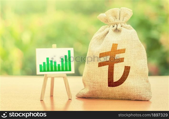 Turkish lira money bag and easel with green positive growth graph. Economic development. Business sentiment. High deposits profitability. Recovery and growth of economy, good investment attractiveness