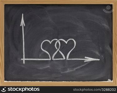 two interlaced hearts as a part of graph, white chalk drawing on blackboard
