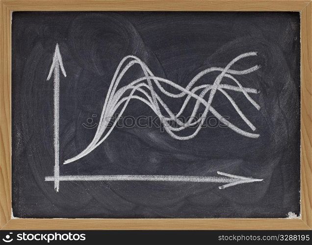 uncertainty concept - ensemble of curves spreading from a common initial point, white chalk drawing on blackboard