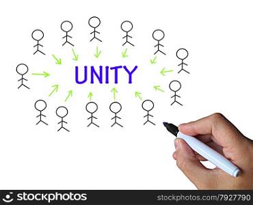 Unity On Whiteboard Meaning Working Together Strength And Teamwork