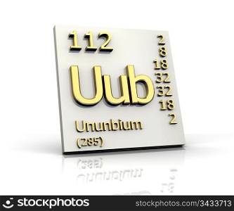 Ununbium Periodic Table of Elements