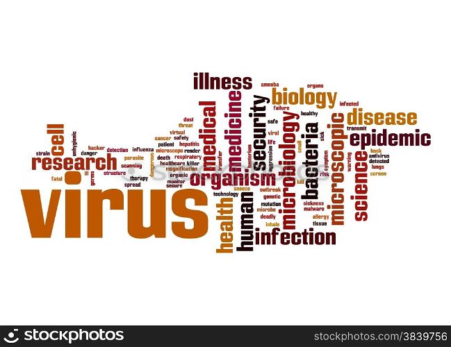 Virus word cloud