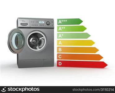 Washing machine with the scale of energy efficiency. 3d