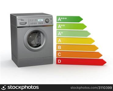 Washing machine with the scale of energy efficiency. 3d