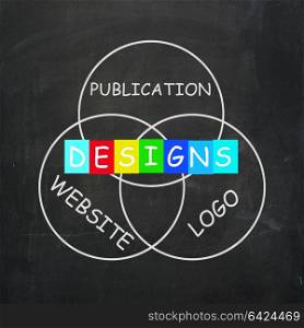 Web design Words Indicating Designs for Logo Publication and Websites