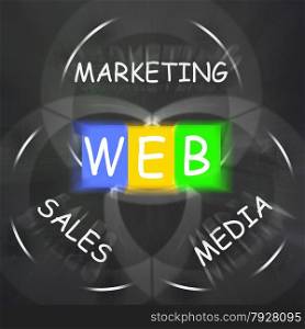 WEB On Blackboard Displaying Online Marketing Business And Sales