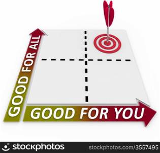 What is good for you can be good for all, and that&rsquo;s where your priorities should lie according to this matrix plotting choices that benefit you and the wider group