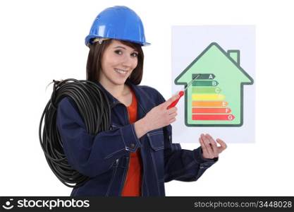Woman pointing at energy rating poster