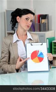 Woman pointing to a pie chart