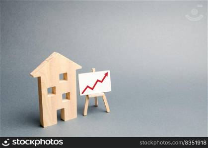 Wooden house and stand with red arrow up. Growing demand for housing real estate. growth of the city and its population. Investments. rising prices for housing or rent. Rising costs. Selective focus