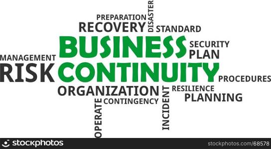word cloud - business continuity