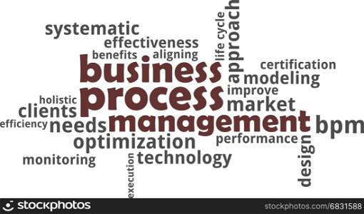 word cloud - business process management