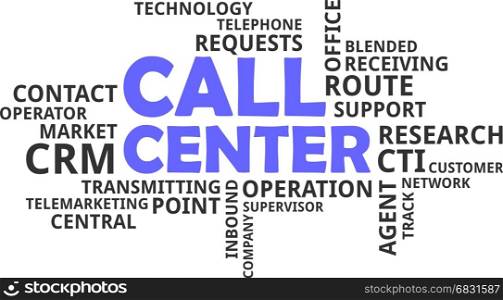 word cloud - call center